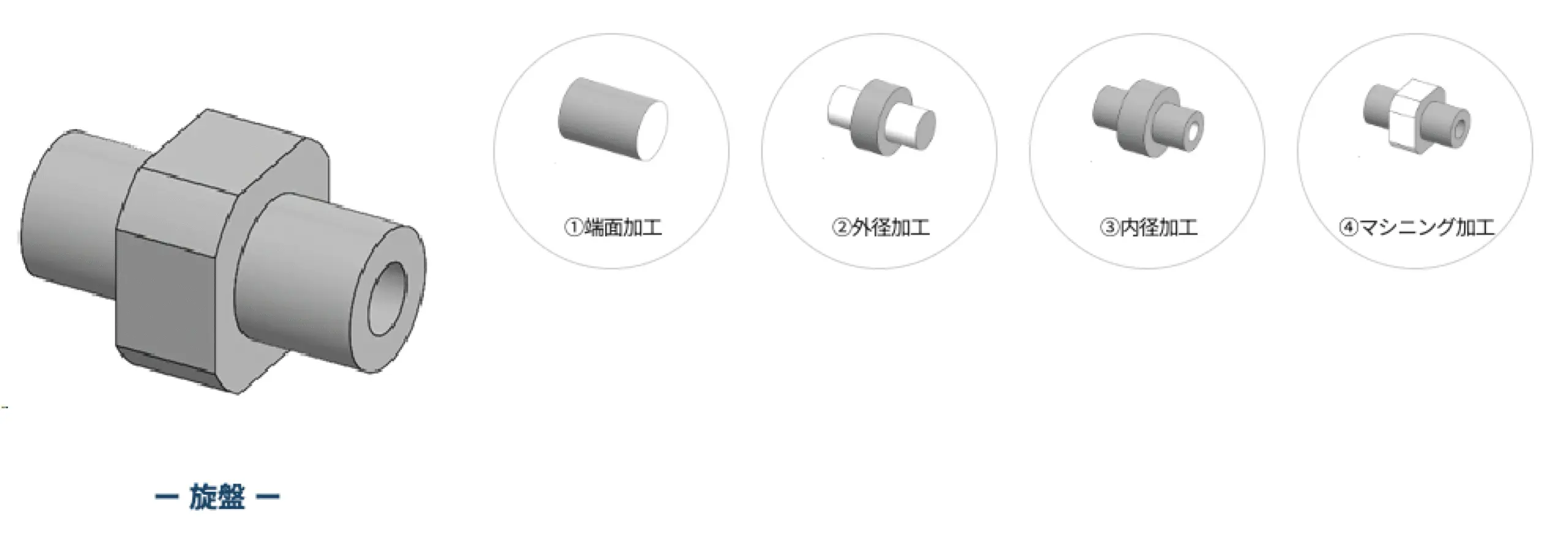錠番